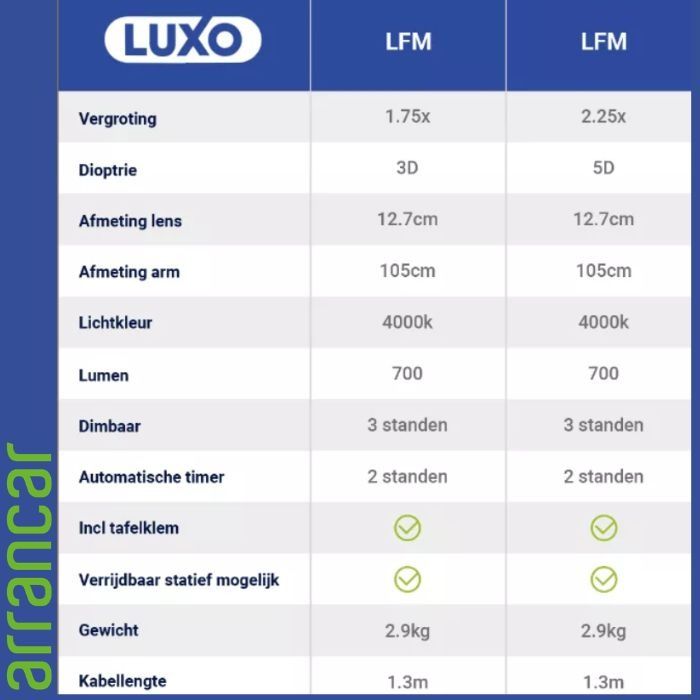 Luxo LFM Led G2 loupelamp 3 dioptrie