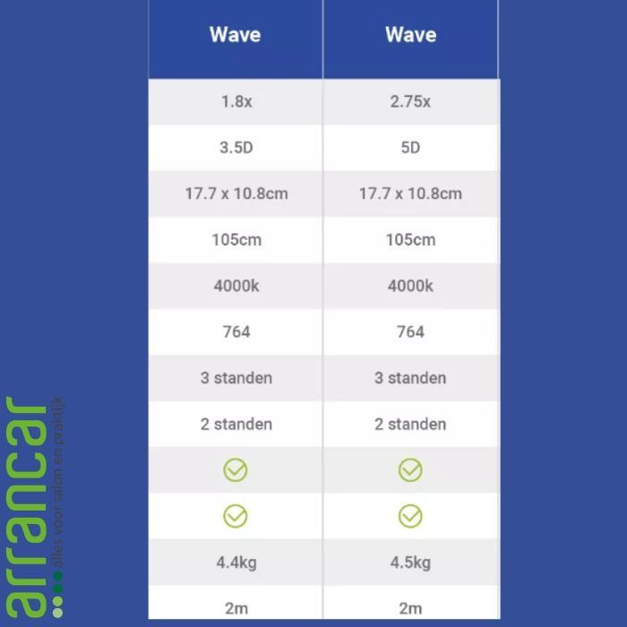 Luxo wave LED loupelamp (5 dioptrie)