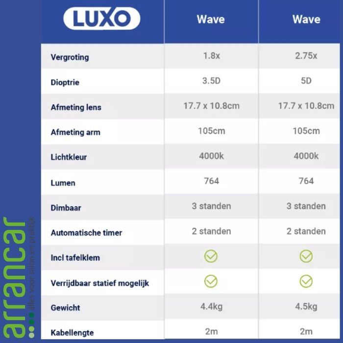 Luxo wave LED loupelamp (3.5 dioptrie)