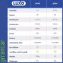 Luxo KFM LED loupelamp (3 dioptrie)