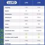 Luxo LFM Led G2 loupelamp 3 dioptrie