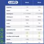 Luxo wave LED loupelamp (3.5 dioptrie)
