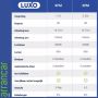 Luxo KFM LED loupelamp (5 dioptrie)