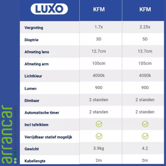 Luxo KFM LED loupelamp (3 dioptrie)